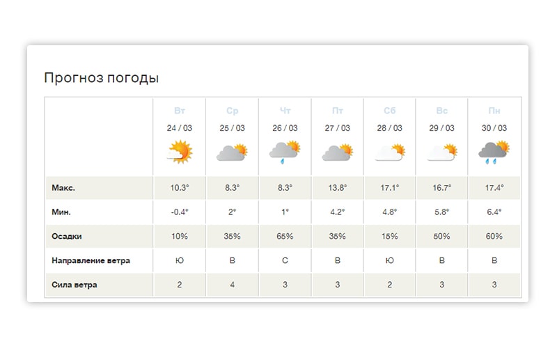 Het weer